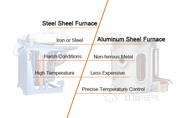 Differences Between Steel Shell Furnace and Aluminum Shell Furnace - Hongteng