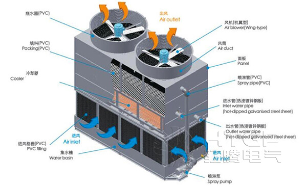 Hongteng induction furnace coil cooling system structure