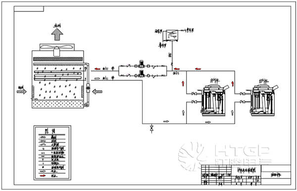 Hongteng induction furnace coil cooling system work principle